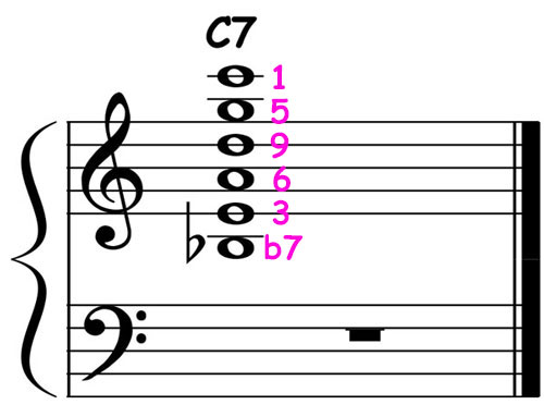 piano music score showing the killer joe c dominant 7th chord voicing