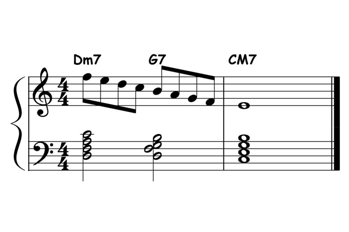 piano-ology-jazz-school-major-2-5-1-chord-progression-scale-cells-descending-3rd-to-3rd-featured