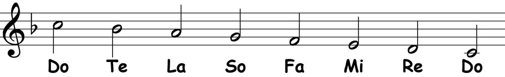 piano-ology-jazz-school-mixolydian-tonality-mixolydian-scale-ear-training-linear-descending