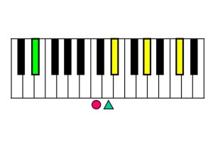 piano-ology-jazz-school-quartal-tonality-triads-featured