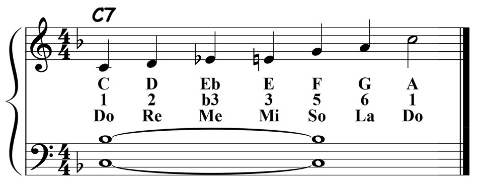 piano music score for the c major blues scale played over a c7 chord