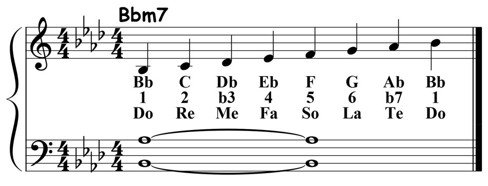 music score showing the b flat dorian scale played over a b flat minor 7th chord