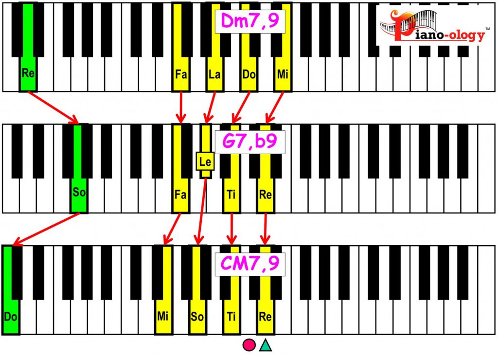 piano-ology-jazz-school-major-two-five-one-progression-etude-9-flat9-9-chord-voicings-variation-1-keyboard