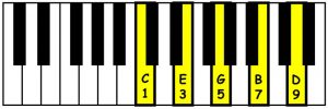 piano-ology-chords-chord-structure-example-c-major-7-add9-keyboard