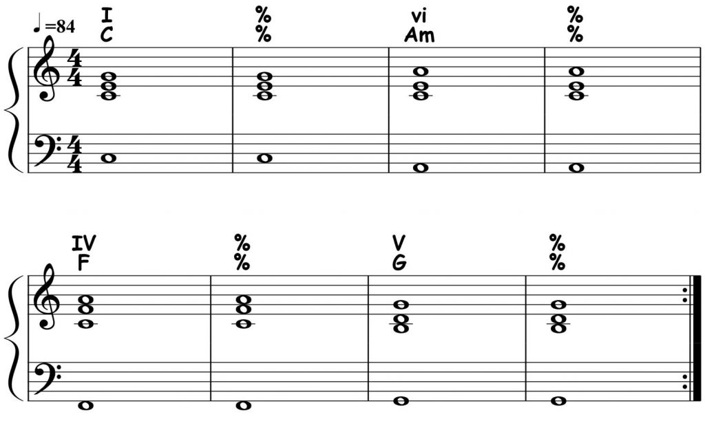 piano-ology-pop-school-c-aminor-f-g-comping-pattern-01