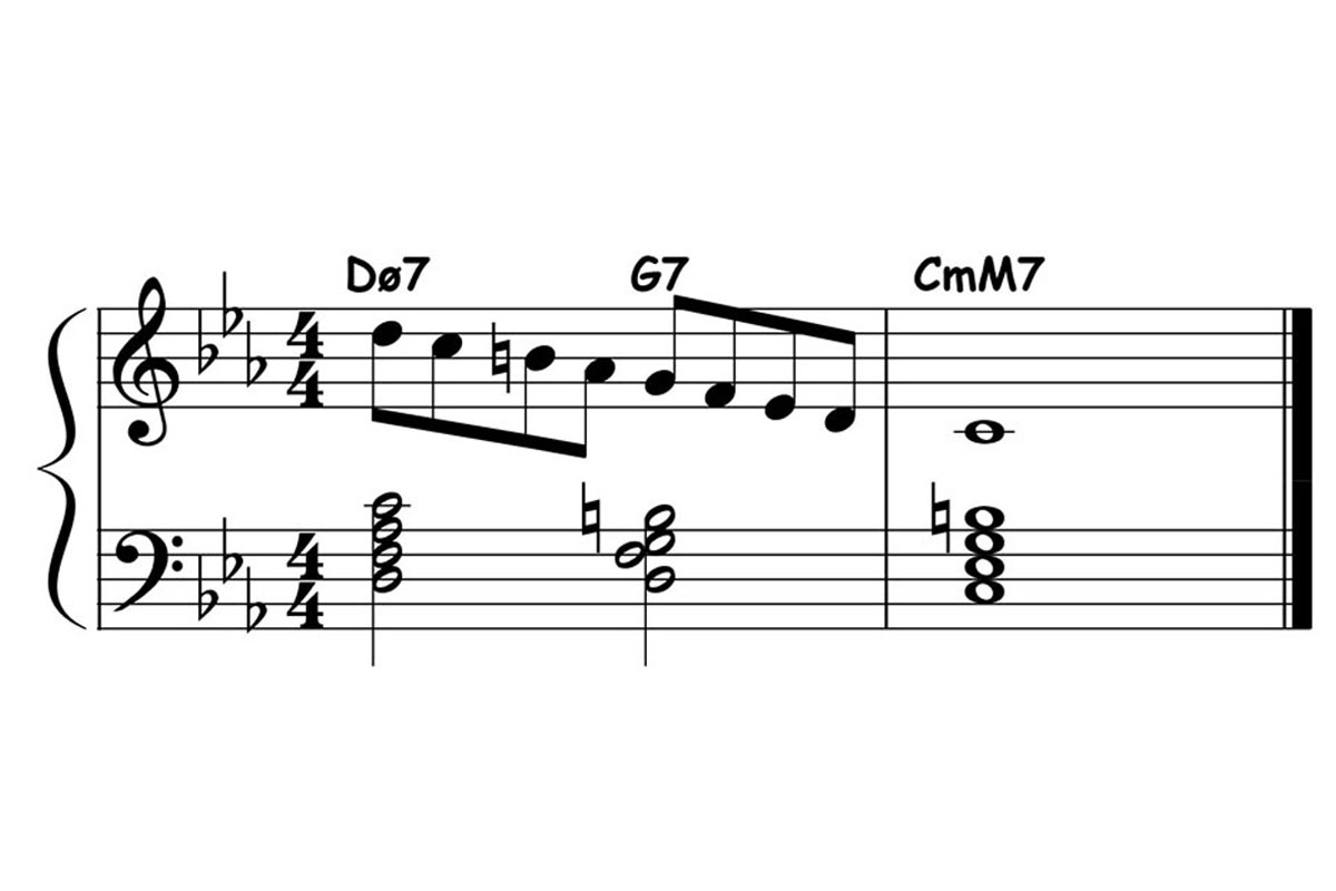 piano-ology-jazz-school-minor-2-5-1-chord-progression-scale-cells-descending-root-to-root-featured