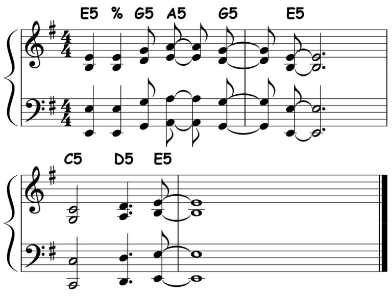 PopRock Piano Lesson Power Chords Pianoology