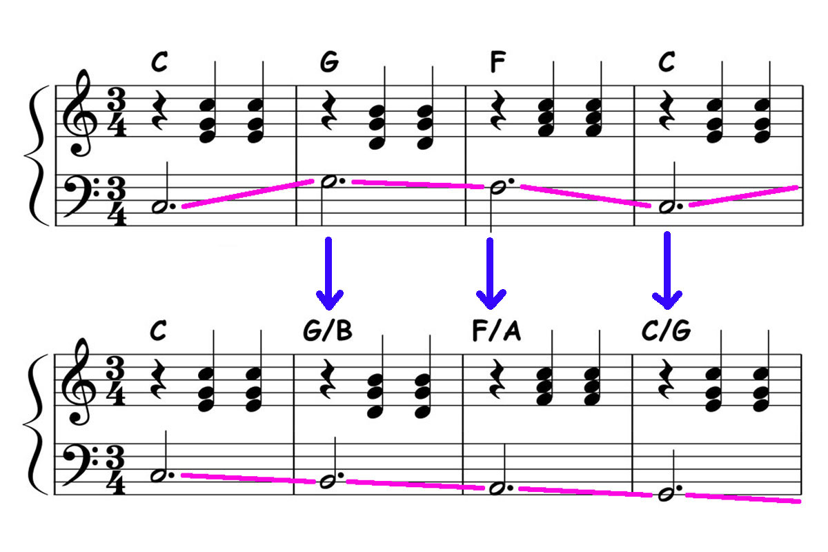 music notation showing a chord progression without and with voice leading