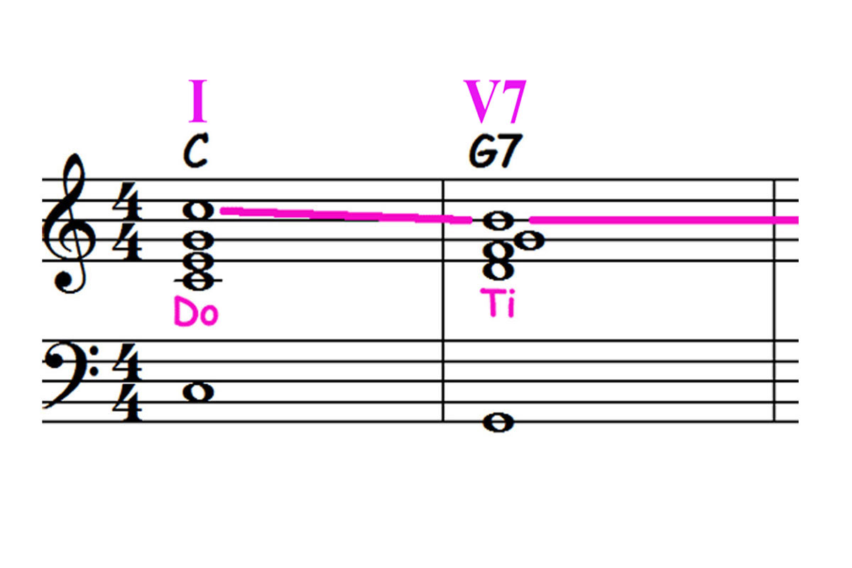 Composition Lesson: Harmonic Analysis