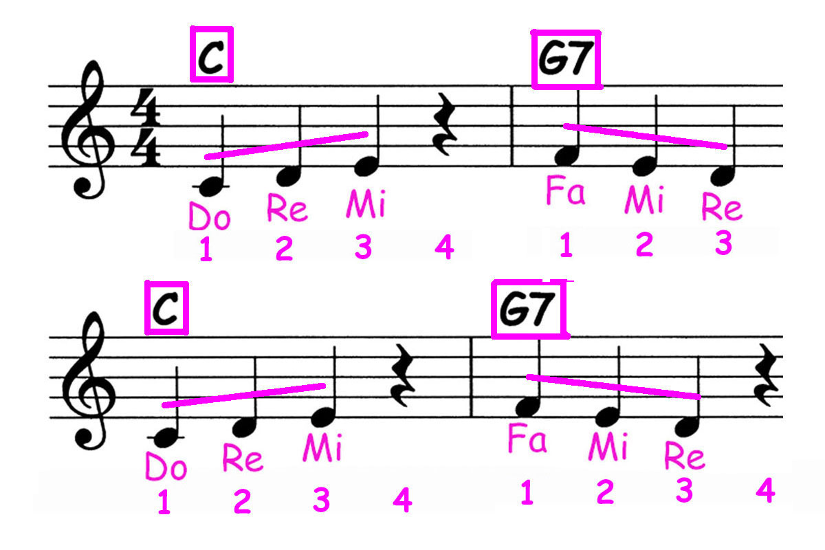 Composition Lesson: Melodic Analysis