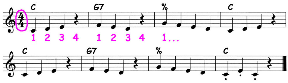 music score of the lead sheet showing the beats 1 2 3 4 1 2 3 4 etc