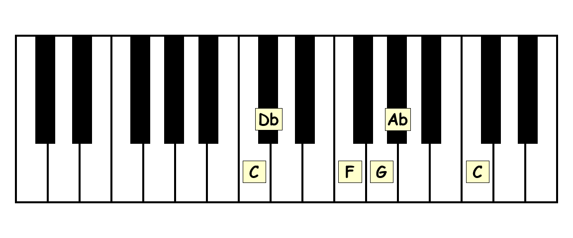 piano keyboard showing c japanese scale solfege and scale degrees