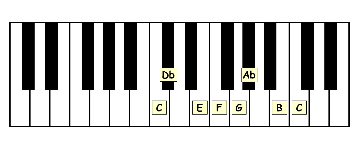 piano keyboard showing c middle eastern scale solfege and scale degrees