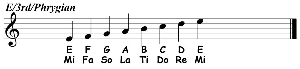 music notation showing the phrygian mode of the c major scale