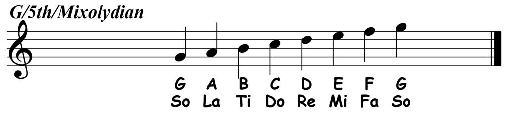 music notation showing the mixolydian mode of the c major scale