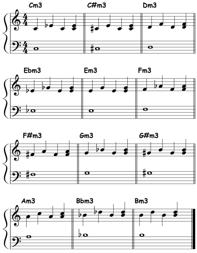 music score for minor 3rds in 12 keys