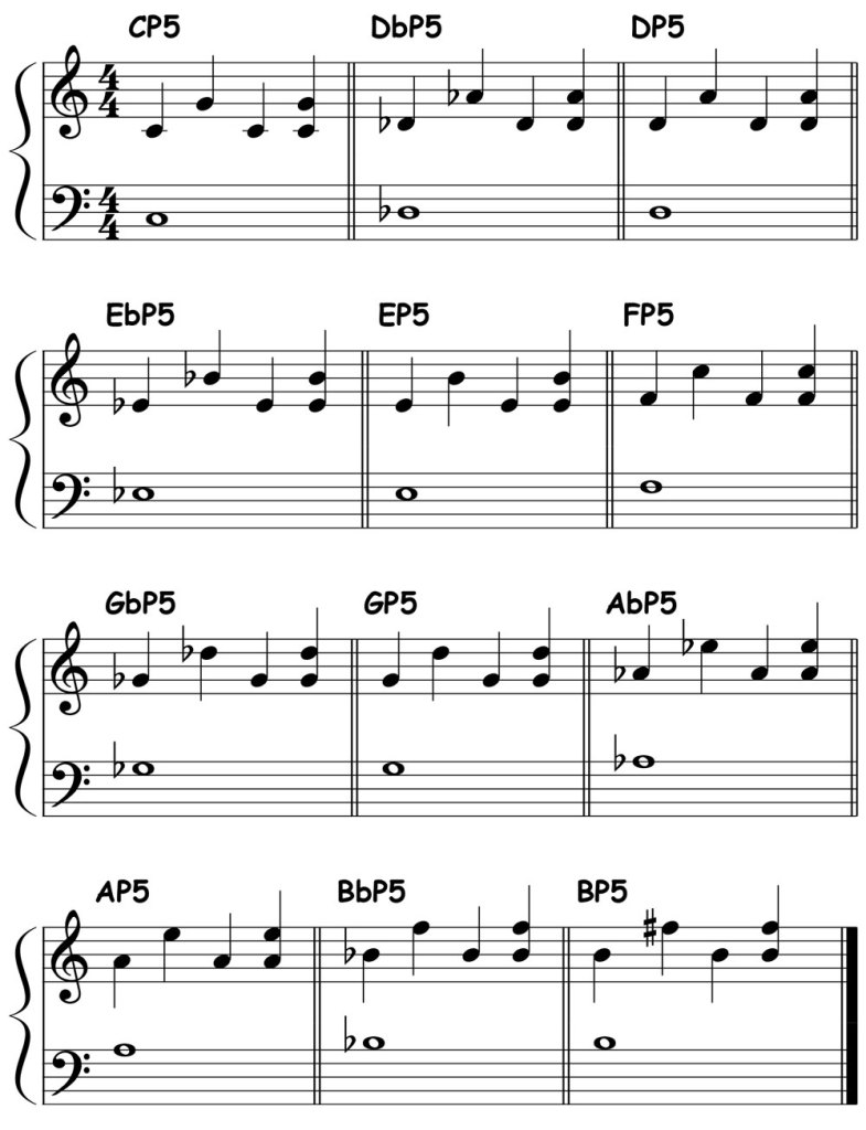 music score for perfect 5ths in 12 keys