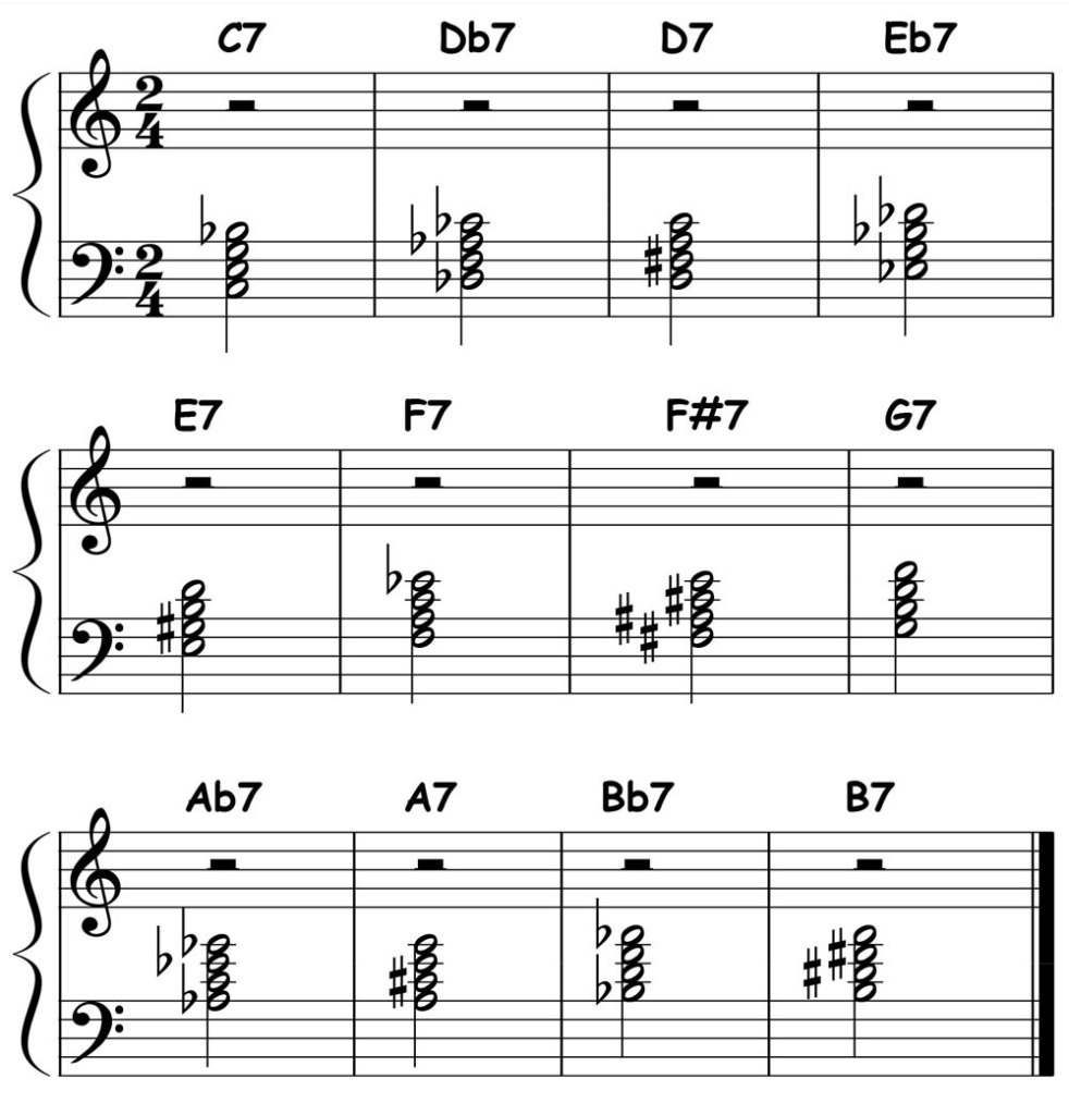 music score for dominant 7 chords left hand block voicing in 12 keys