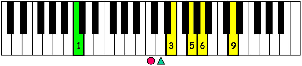 piano keyboard showing c major 6 9 chord voicing