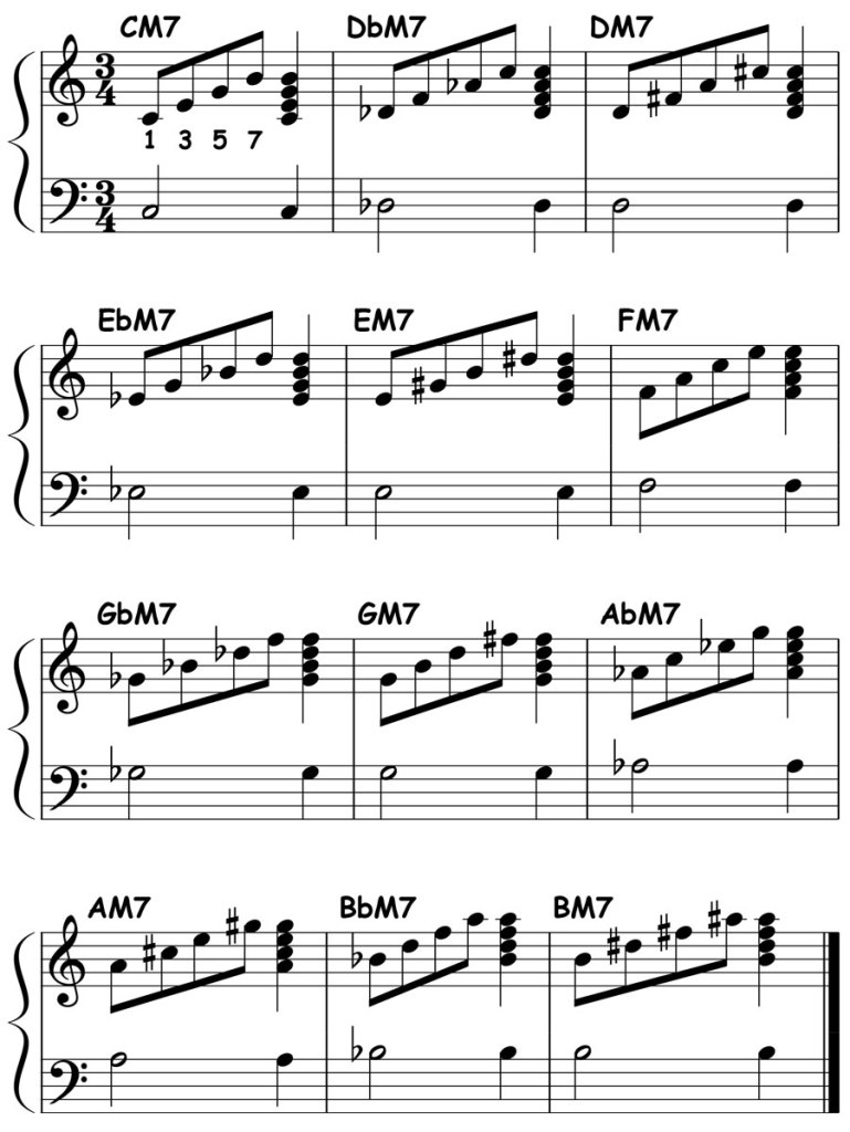 music score for major 7 chords in 12 keys