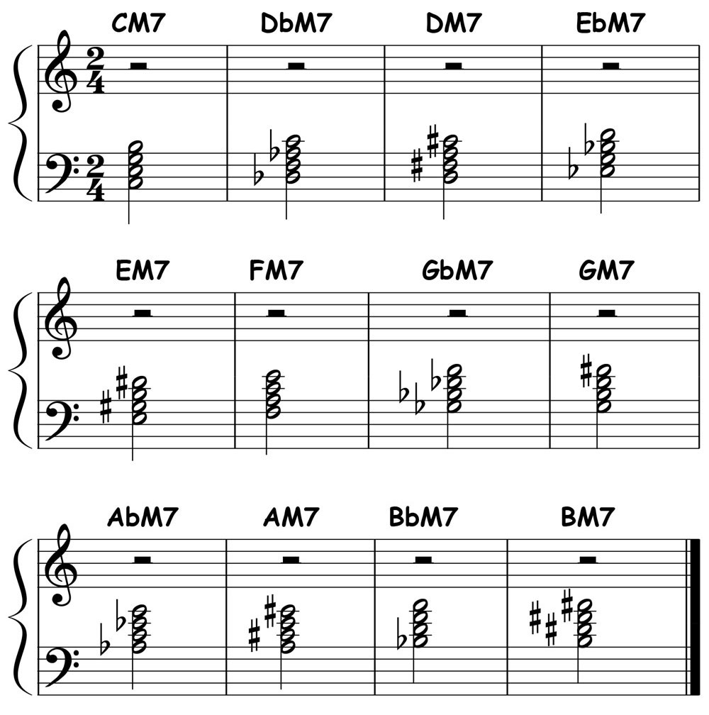 music score for dominant 7 chords left hand block voicing in 12 keys