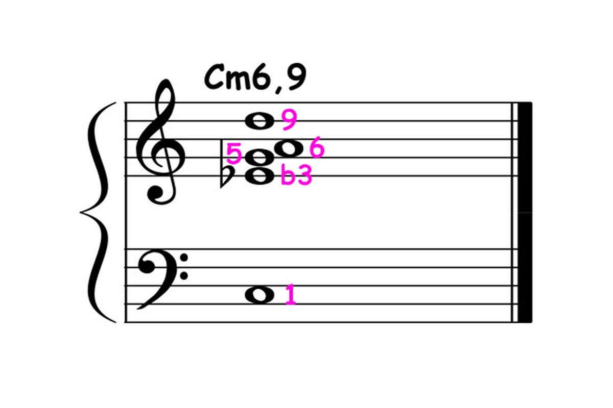 Minor 6/9 Chord Voicing
