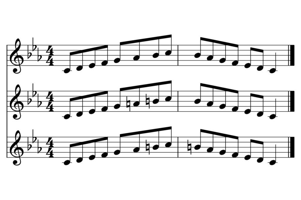 C Natural Minor Scale Archives Piano Ology