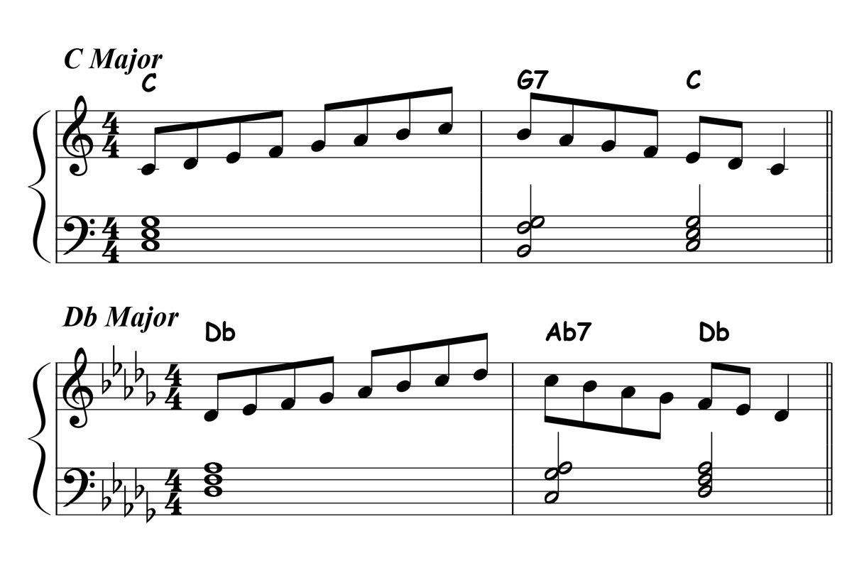 Major Scales Play Along Study #1 (MP3s)