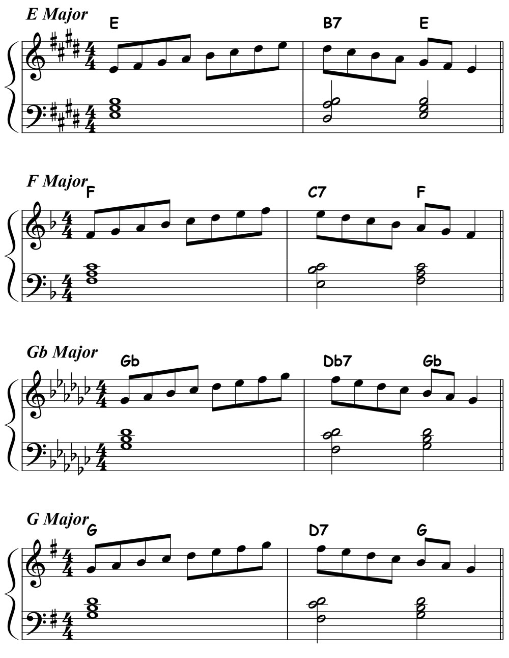 piano music score for the major scales in 12 keys