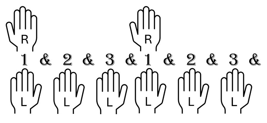 right hand playing dotted half notes and left hand playing quarter notes