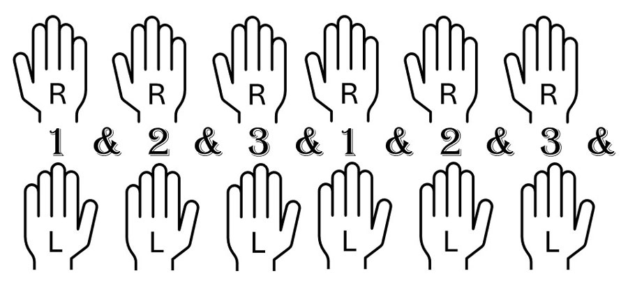 left and right hands playing quarter notes together in 3 4 time