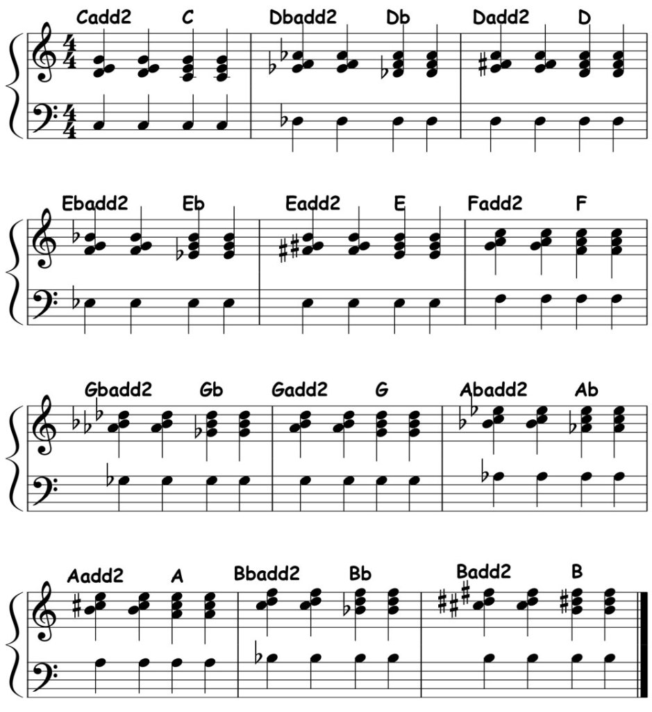 music notation showing the major add2 to major triad chord progressions in 12 spellings