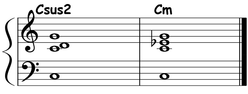 music notation showing a csus2 to c major triad chord progression