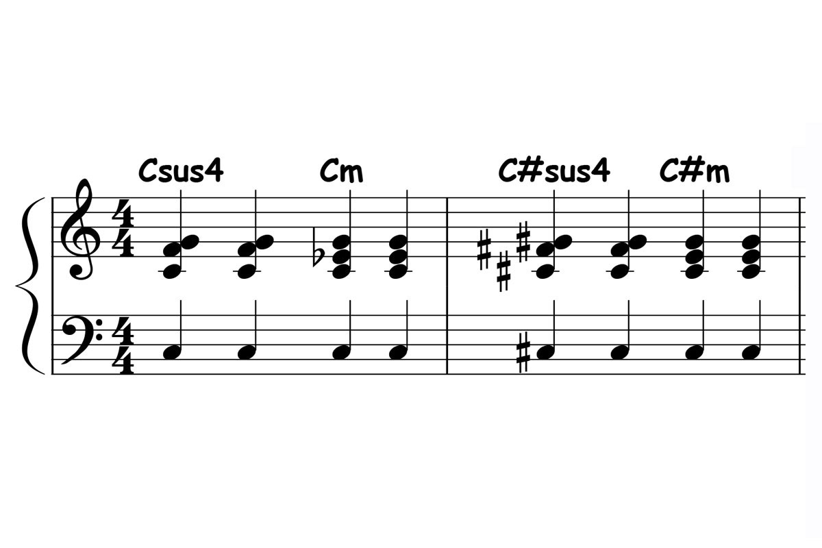 Sus4 to Minor Triad Play Along Study #1 (MP3s)