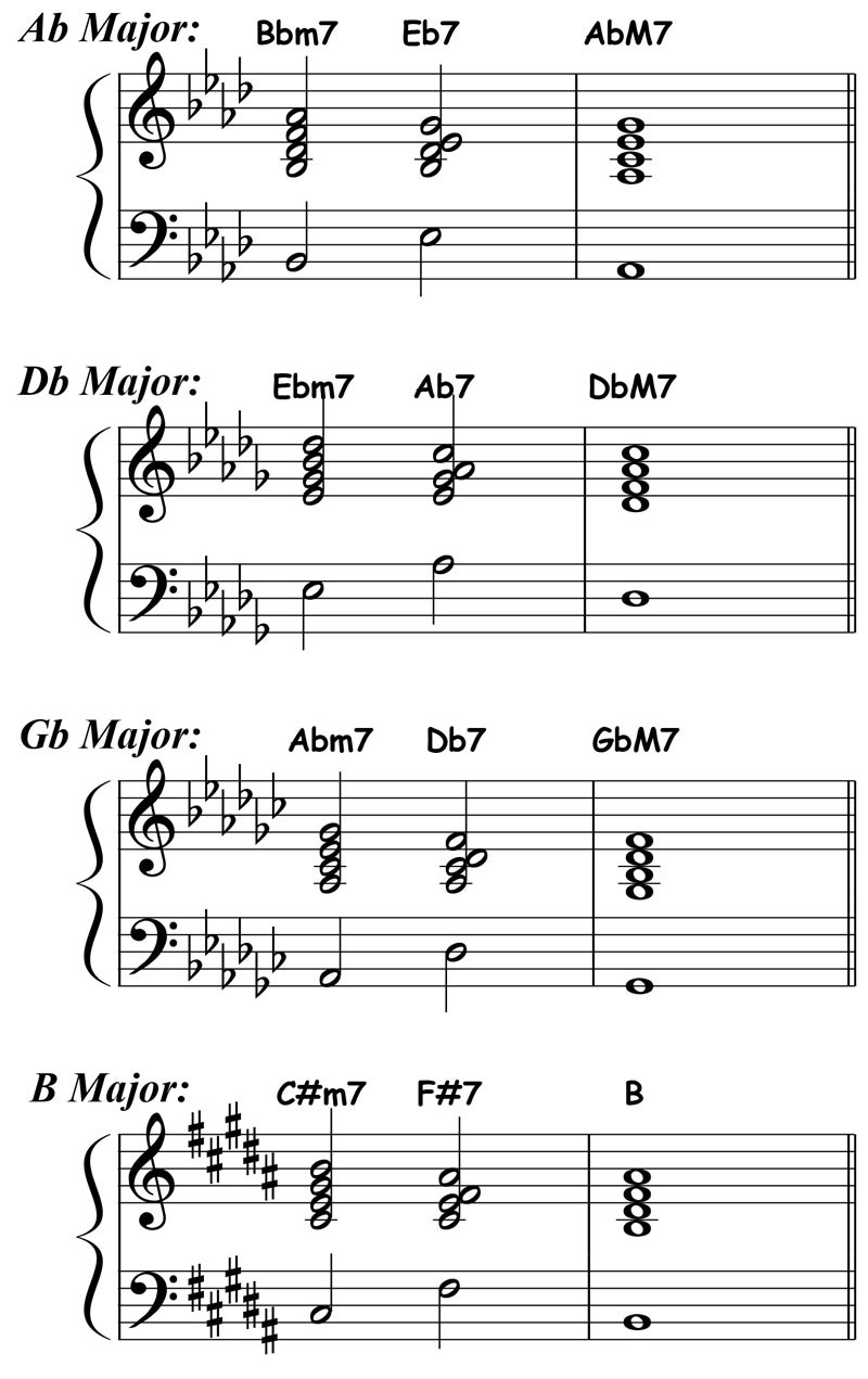Jazz Piano Lesson Major 2 5 1 Chord Progression Basic Chord Voicings