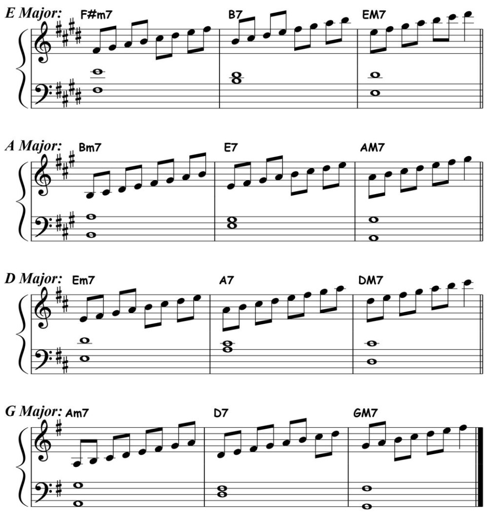 music score for the diatonic scale chord pairings for the major 2-5-1 chord progression in all keys