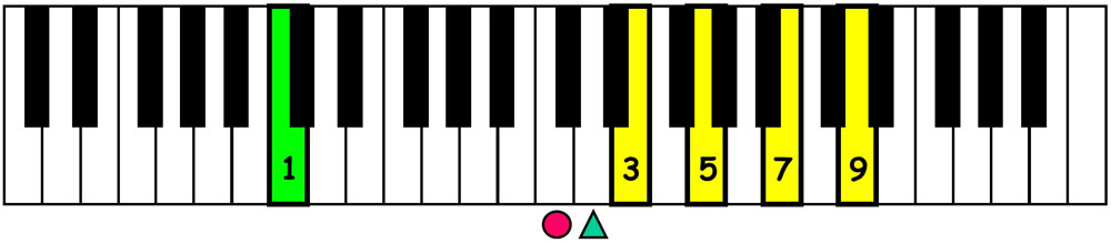 piano keyboard showing c major 7 add9 chord voicing