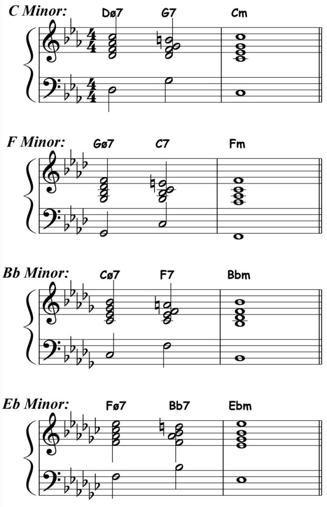 music notation for minor 2-5-1 chord progression in all keys