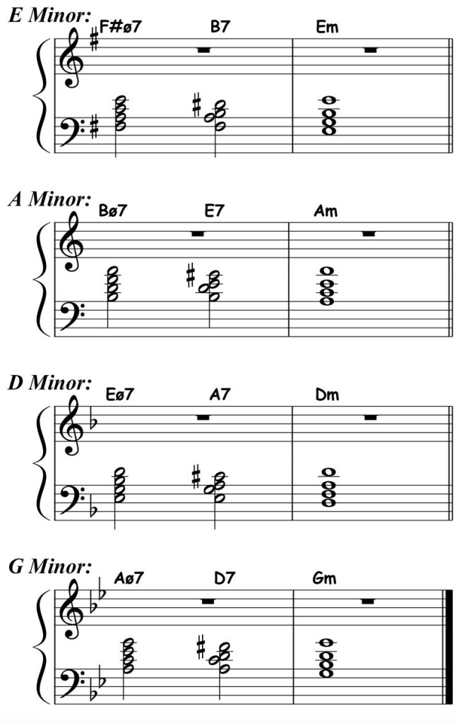 music notation for minor 2-5-1 chord progression in all keys