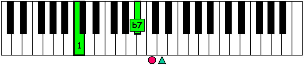 piano keyboard showing c minor 7 left hand shell chord voicing