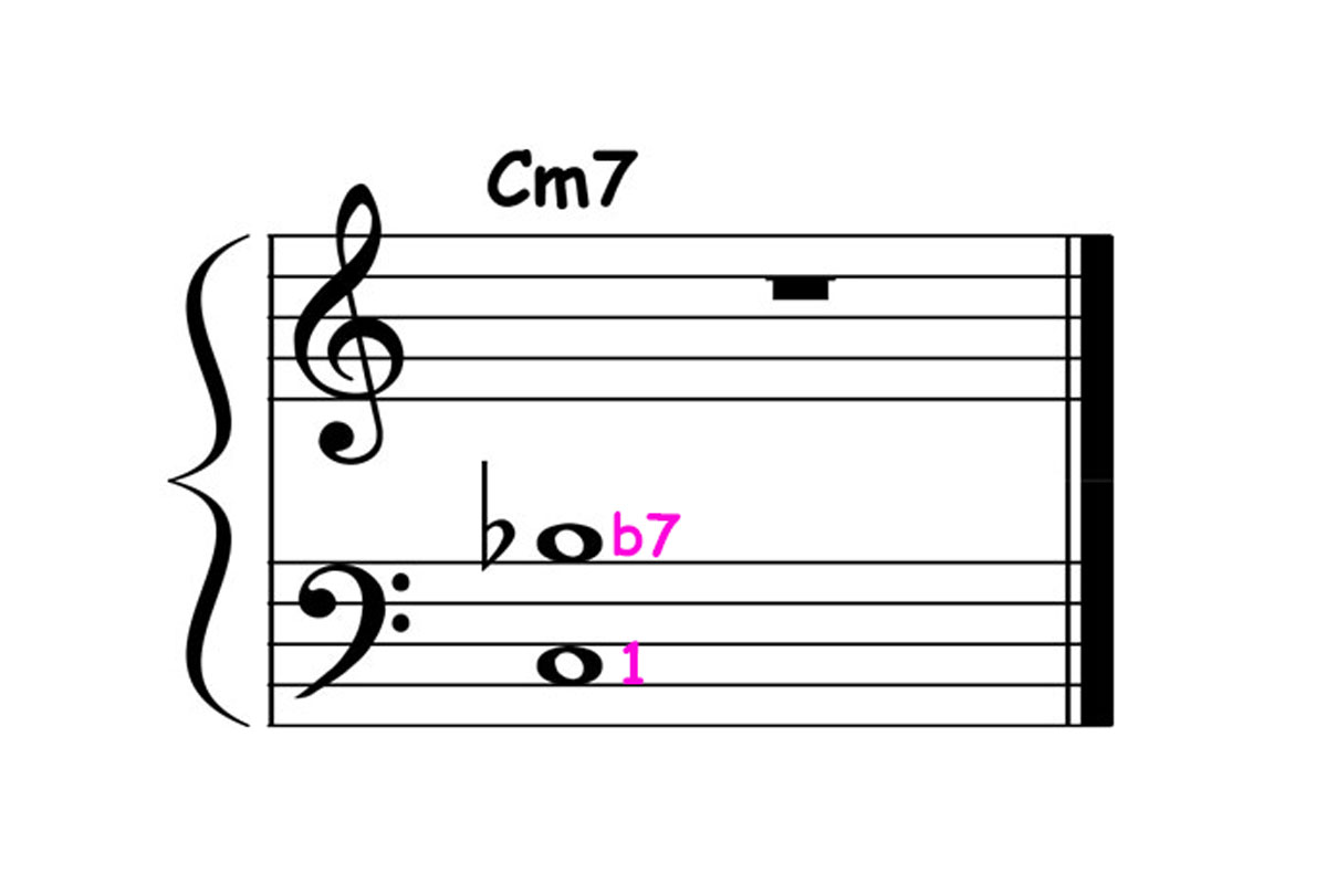 Minor 7 Chord Voicing: 1-b7