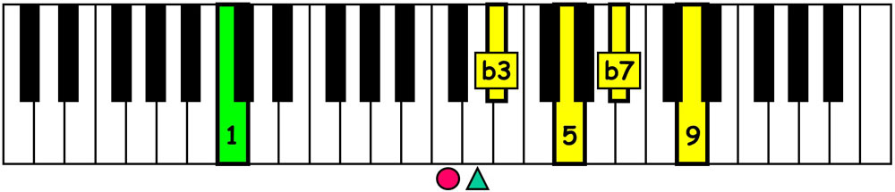 piano keyboard showing c minor 7 add9 chord voicing