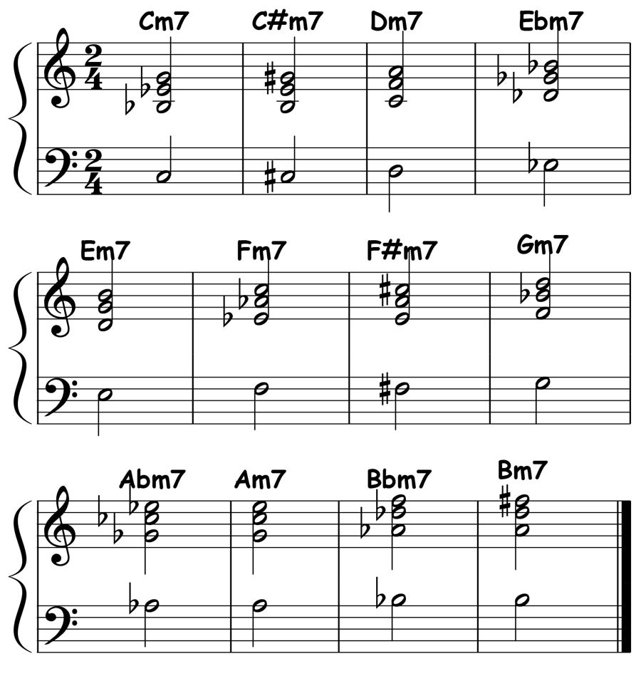 music notation for minor 7 triad over root chord voicings