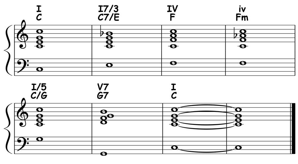piano score showing the minor 4 chord used in a typical chord progression
