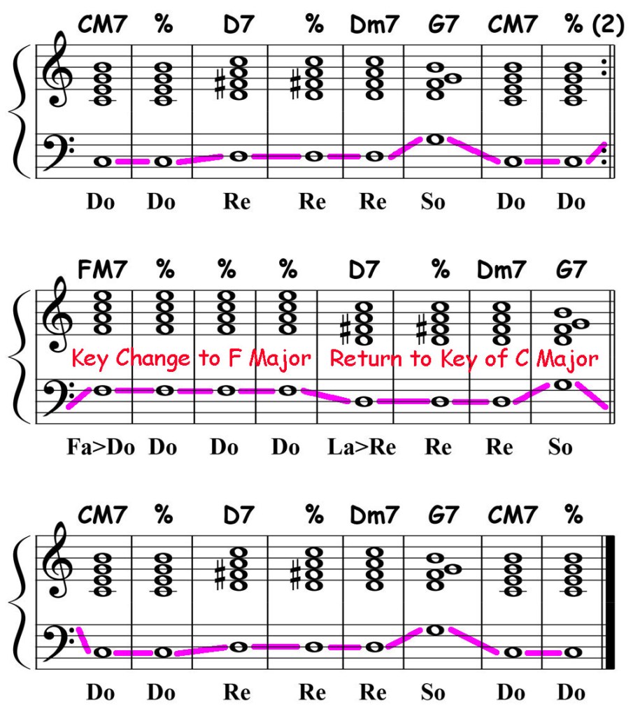 music score showing the bass voice solfege