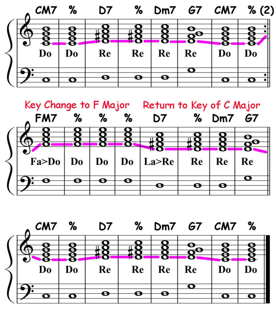 music score showing the do voice solfege