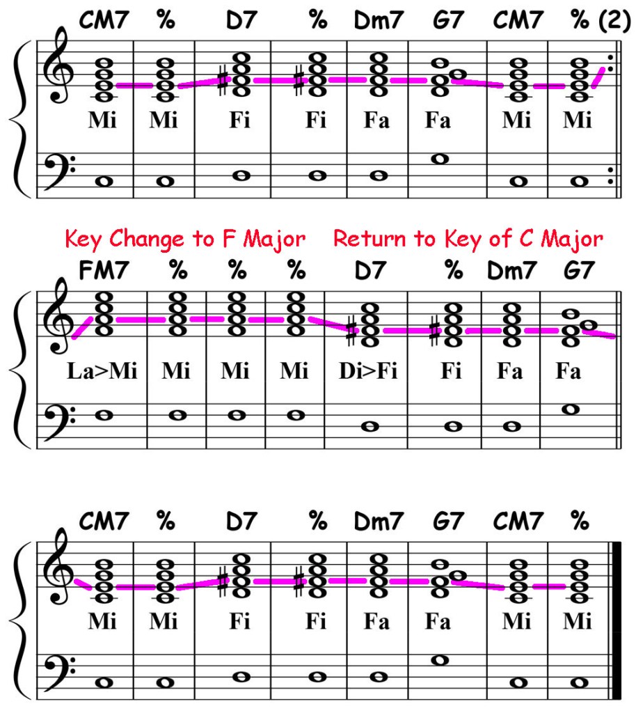 music score showing the mi voice solfege