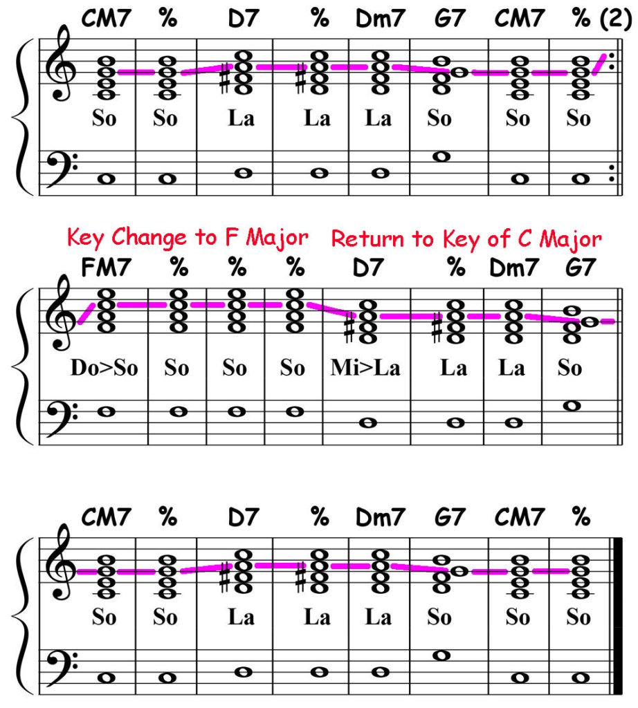 music score showing the so voice solfege