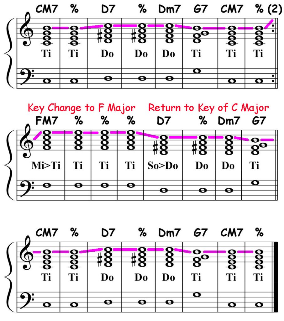 music score showing the ti voice solfege