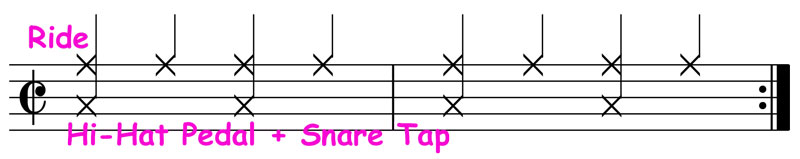 basic drum pattern for hit the road jack
